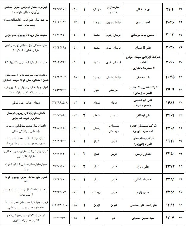 لیست مراکز خدمات پس از فروش ایکاپ